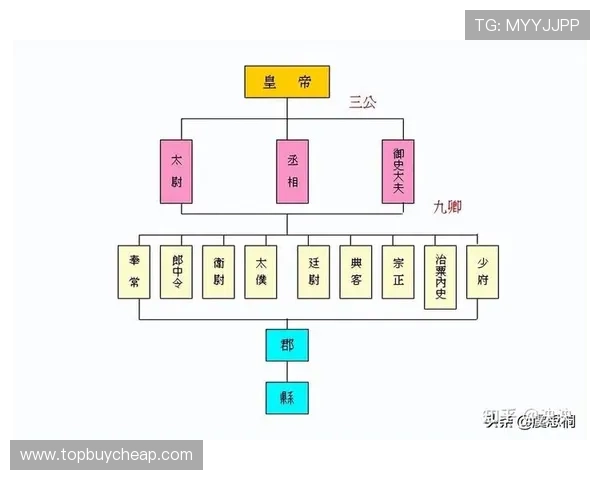 三公九卿制度的历史起源与演变过程,揭秘古代中国官制体系的形成与发展