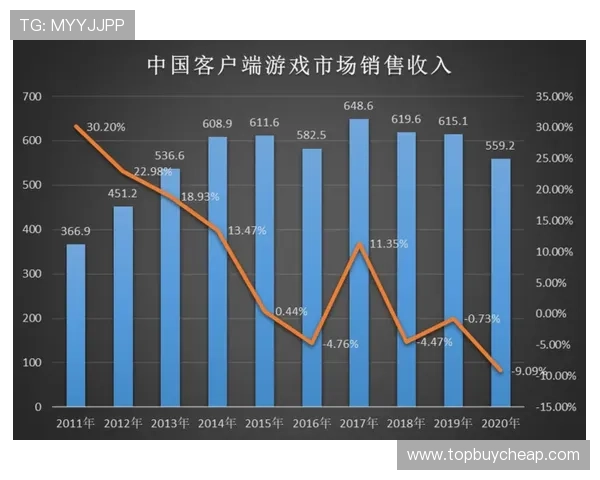 五大电子游戏平台的技术支持与创新能力分析推动行业持续发展 五大电子游戏平台的技术支持与创新能力分析推动行业持续发展