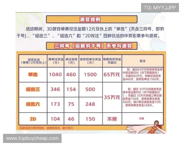 彩票3d开奖结果查询方法全攻略，轻松掌握最新开奖号码和历史记录