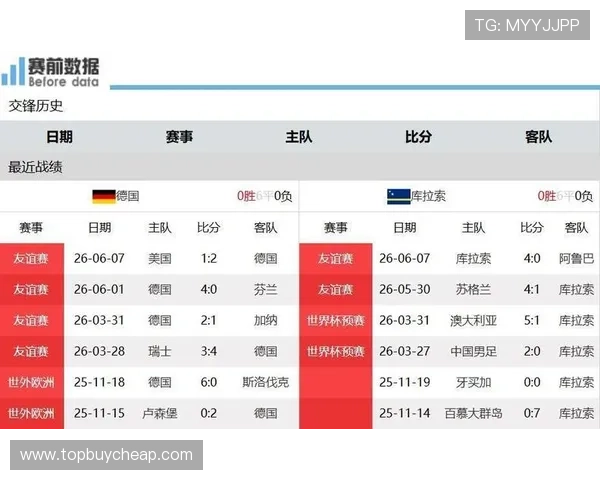 德国对阵库拉索比赛前瞻:详细分析两队近期状态与战术布局